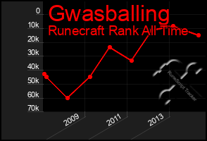 Total Graph of Gwasballing