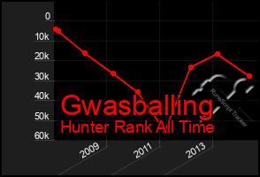 Total Graph of Gwasballing