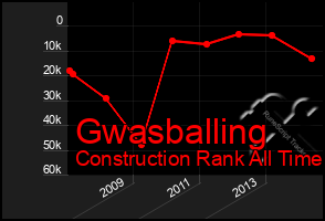 Total Graph of Gwasballing