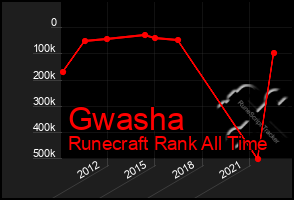 Total Graph of Gwasha