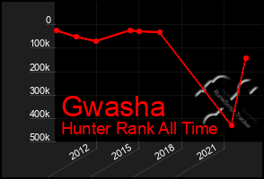 Total Graph of Gwasha