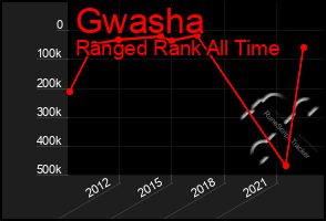 Total Graph of Gwasha