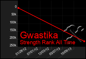 Total Graph of Gwastika