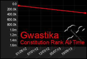 Total Graph of Gwastika