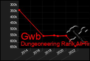 Total Graph of Gwb