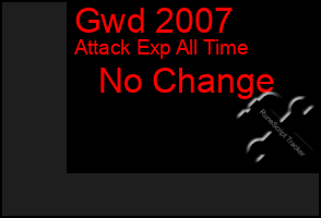 Total Graph of Gwd 2007