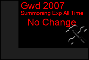 Total Graph of Gwd 2007