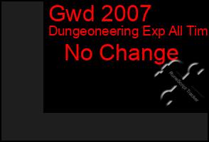 Total Graph of Gwd 2007