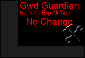 Total Graph of Gwd Guardian