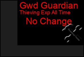 Total Graph of Gwd Guardian