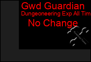 Total Graph of Gwd Guardian