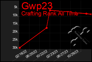 Total Graph of Gwp23