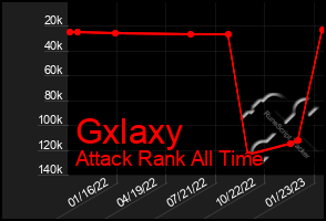 Total Graph of Gxlaxy