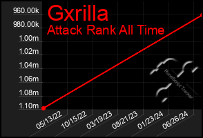 Total Graph of Gxrilla