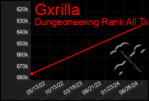 Total Graph of Gxrilla