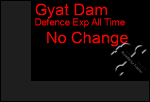Total Graph of Gyat Dam