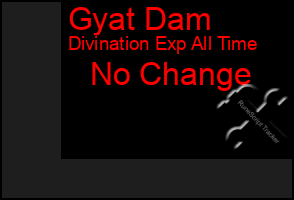 Total Graph of Gyat Dam