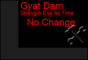 Total Graph of Gyat Dam