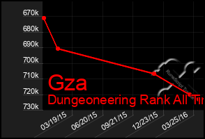 Total Graph of Gza