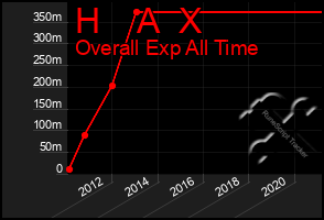 Total Graph of H    A  X