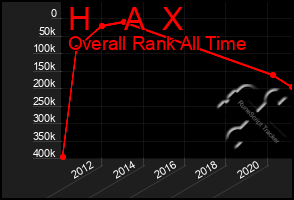 Total Graph of H    A  X