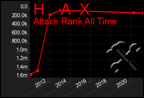 Total Graph of H    A  X