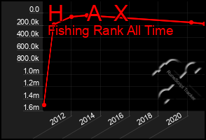 Total Graph of H    A  X