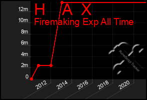 Total Graph of H    A  X