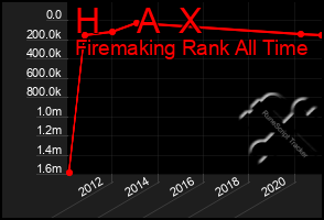 Total Graph of H    A  X