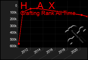 Total Graph of H    A  X