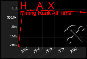 Total Graph of H    A  X