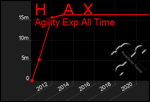 Total Graph of H    A  X