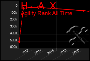 Total Graph of H    A  X