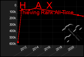 Total Graph of H    A  X