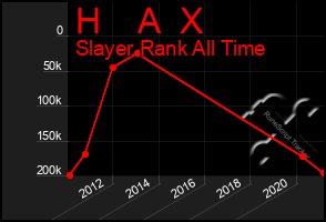 Total Graph of H    A  X