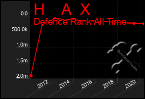 Total Graph of H    A  X