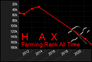 Total Graph of H    A  X