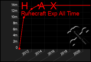 Total Graph of H    A  X