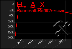 Total Graph of H    A  X