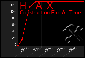 Total Graph of H    A  X