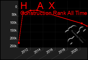 Total Graph of H    A  X