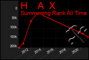 Total Graph of H    A  X