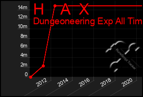 Total Graph of H    A  X