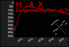 Total Graph of H    A  X