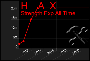 Total Graph of H    A  X