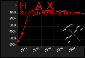 Total Graph of H    A  X