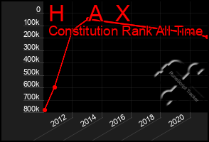 Total Graph of H    A  X