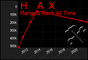 Total Graph of H    A  X