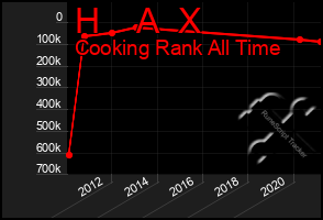 Total Graph of H    A  X