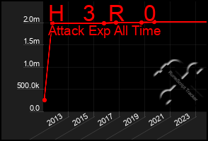 Total Graph of H   3  R   0